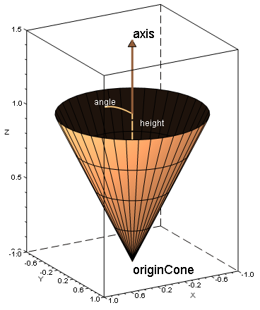 ConeFinite.PNG