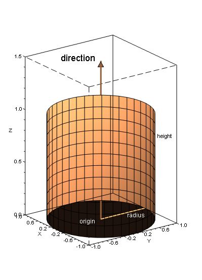 CylinderStraightFinite.PNG