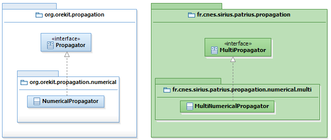 MultiNumericalPropagator.png