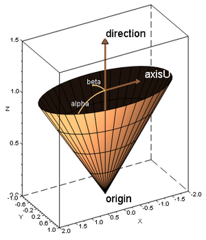 EllipticCone.PNG