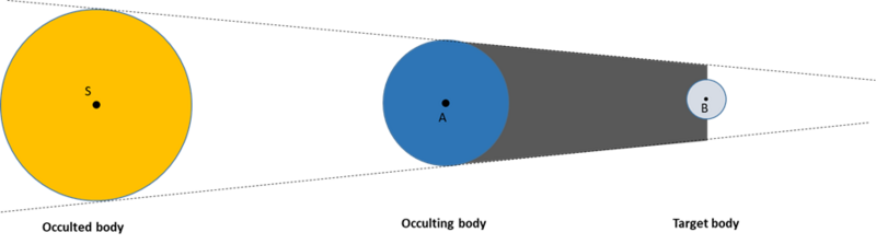 Fichier:BodyInEclipseDetector1.png
