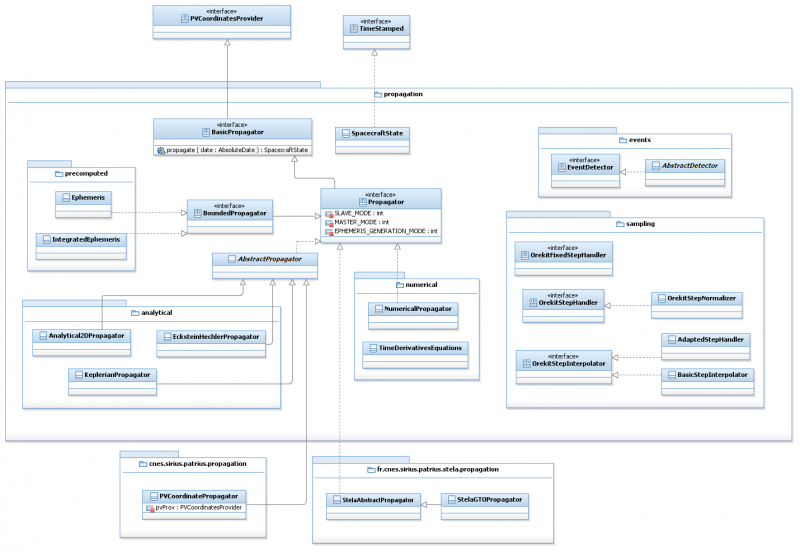 Fichier:Propagators2.png