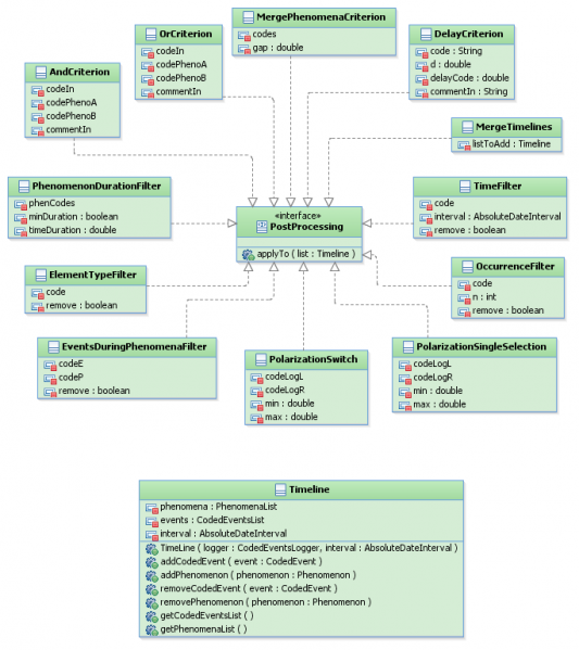 Fichier:PATRIMOINESIRIUSPostProcessing.png