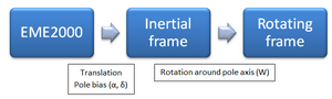CelestialBodyFrame.png