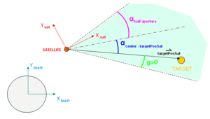 Circularfov2.png