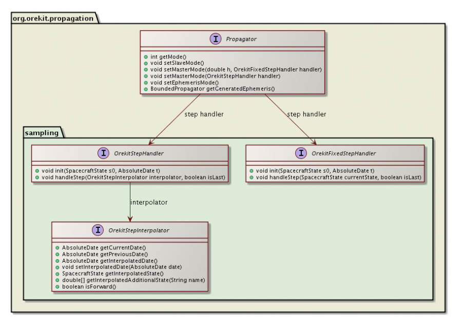 Sampling-class-diagram.png