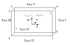Parallelepipede2.png