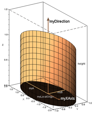 EllipticCylinderFinite.PNG