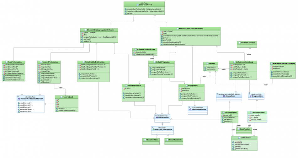 StelaForceDiagram.png