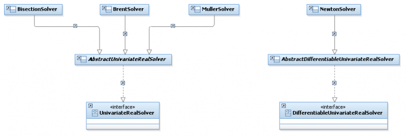 Fichier:PATRIMOINESIRIUSSUMDiagramRootFinding.png