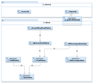 PATRIMOINESIRIUSDiagrammeMUmatricesgeneriques.png