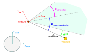 Circularfov1.png
