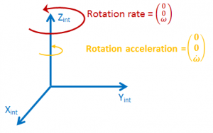 RotationRate.png