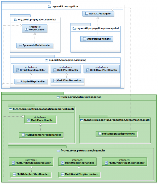 MultiPropagationModes.png