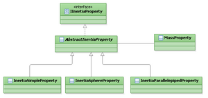 Inertia.PNG