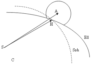 Ellipsoideclipse.png